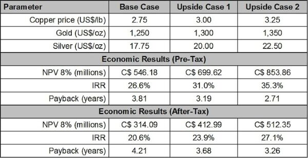 Economic Analysis.820x0 Is