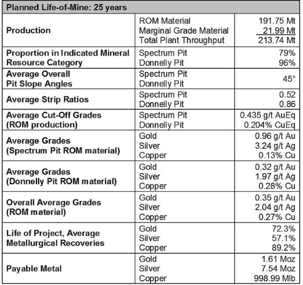 Project Overview.820x0 Is