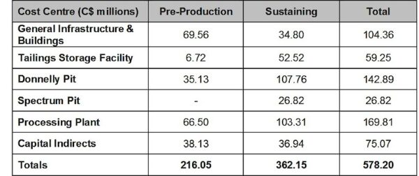 Capital Cost Estimates.820x0 Is