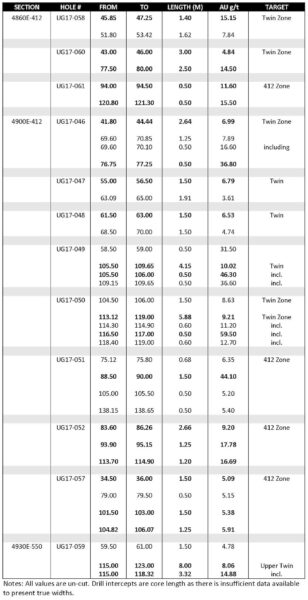 Table1.1000x0 Is