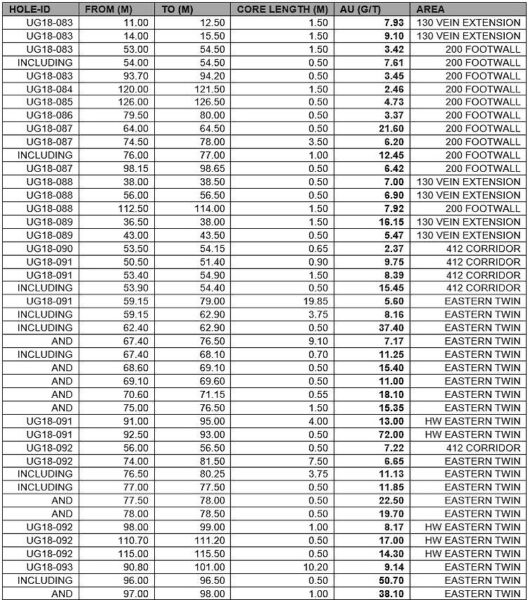 Table One June 26.750x0 Is