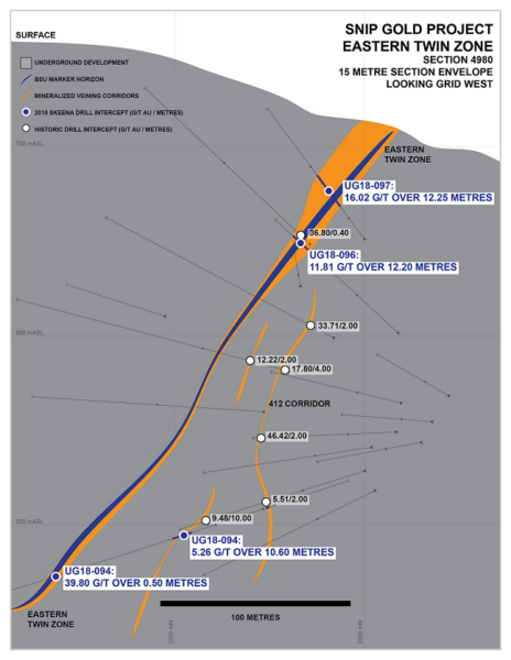 Snip Eastern Twin Zone Section 4980 Looking Grid West
