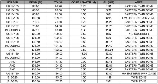 Drill Assays 20180815161318.850x0 Is