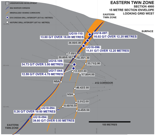 Snip Gold Project Eastern Twin Zone Section 4980 Higherres.850x0 Is
