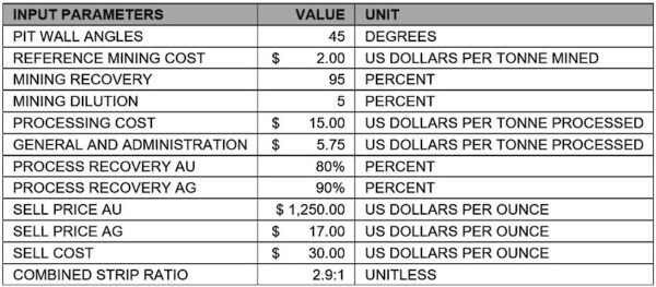 Table 4.850x0 Is