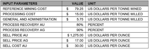 Table 5.850x0 Is