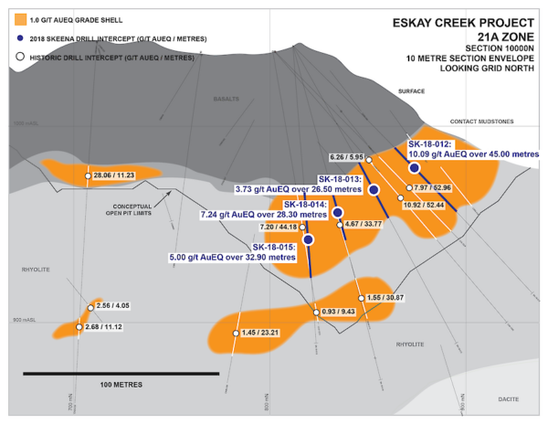 Eskay Creek 21a Zone Cross Section 10000n Looking Grid North 20181030164238.850x0 Is