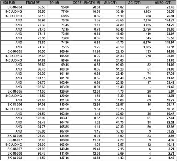 Assay Results.850x0 Is