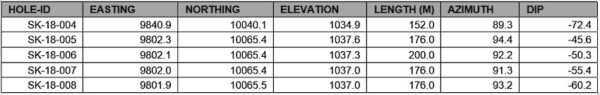 Drillhole Locations.850x0 Is