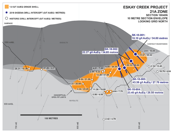Eskay Creek 21a Zone Section 10040 N Goodq 20180930183133.850x0 Is