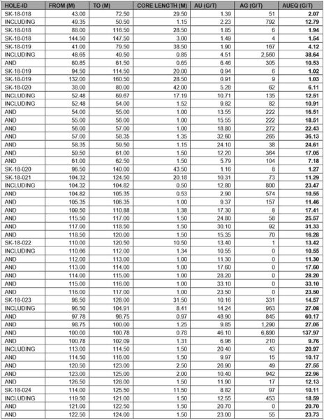 Table1.750x0 Is