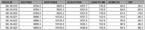 Table2.750x0 Is