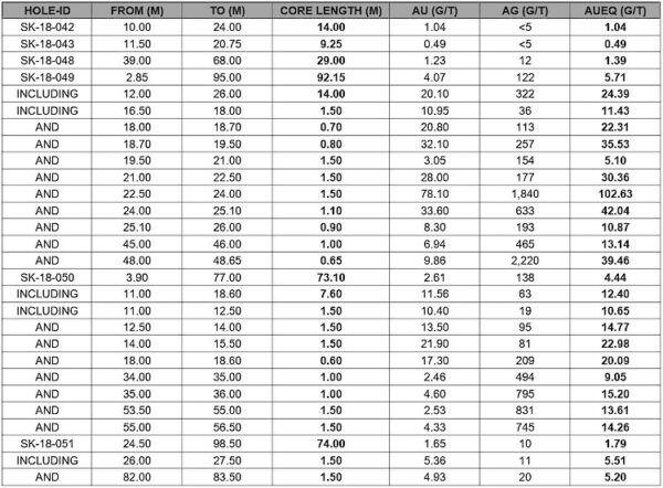 Assay Results 20190123131839.750x0 Is