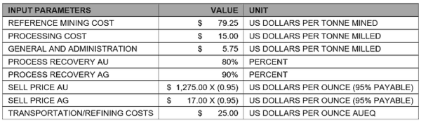 Table 5.750x0 Is