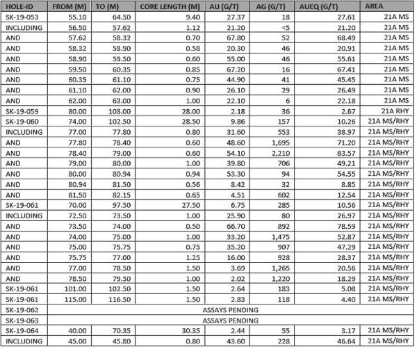 Tablewebsiteassays 20190924140839.750x0 Is