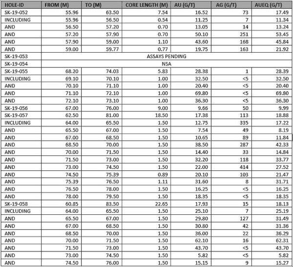 Table For Report On Website 20190909100858.740x0 Is