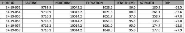 Drilllocations Table For Report On Website 20190909101140.740x0 Is