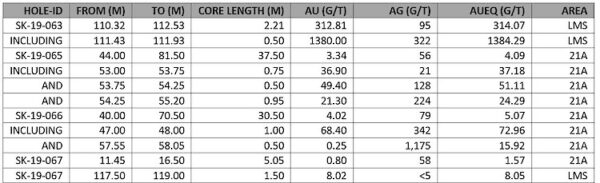 Table Assayresults.750x0 Is