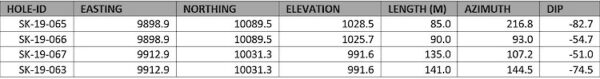 Table Drillholelocations.750x0 Is