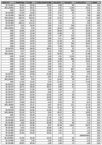 Table1 1.630x0 Is