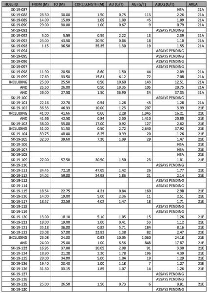 Table 1 2.630x0 Is