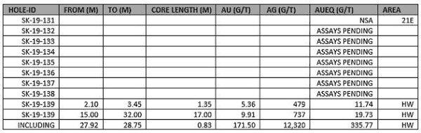Table 1 3 Good.630x0 Is