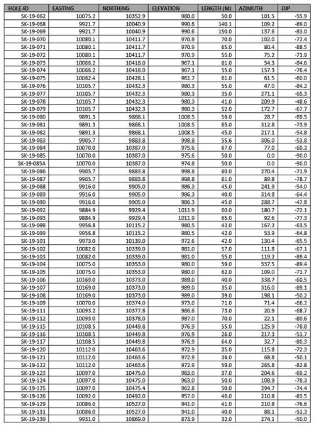 Table 2 1.630x0 Is