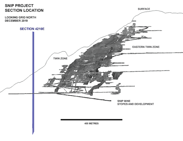 Snip Project Section 4210e Location.733x0 Is