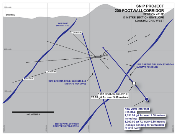 200 Footwall Corridor Section 4210e.733x0 Is