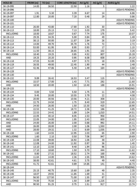 Table1 1 20200113140826