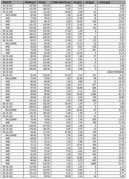 Table1 2 20200113140602