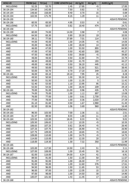Table1 3 20200113135855