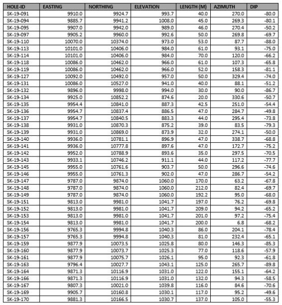 Table2 1 20200113141649