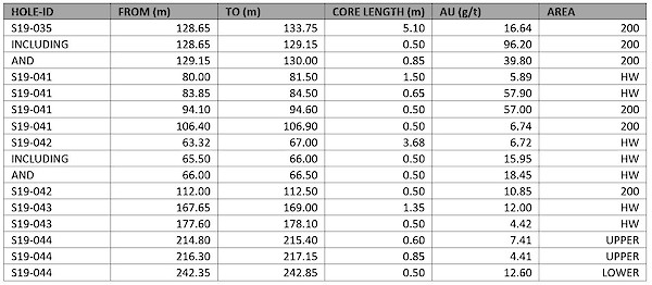 Table 201 20200108123525.600x0 Is