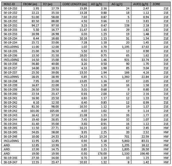 Table 201 2 20200225125301.600x0 Is