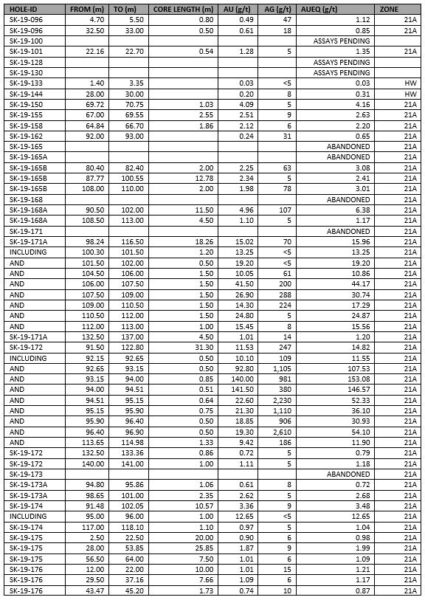 Table1 1 20200210110157