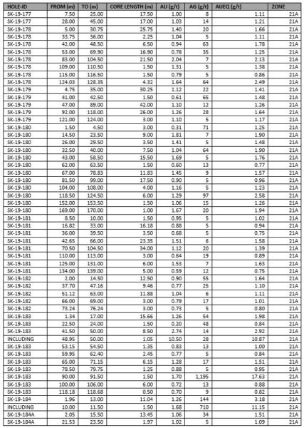 Table1 2 20200210110206