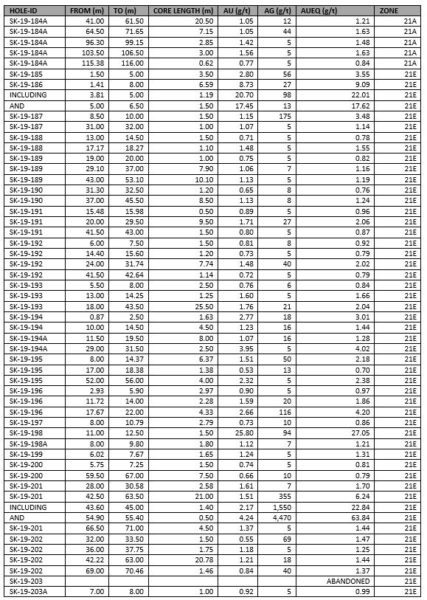 Table1 3 20200210110217