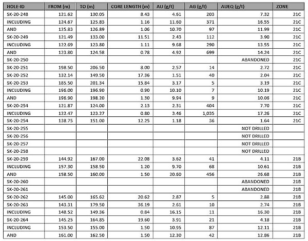 Table1 20200422162121.600x0 Is