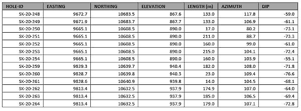 Table 202 20200422162202.600x0 Is