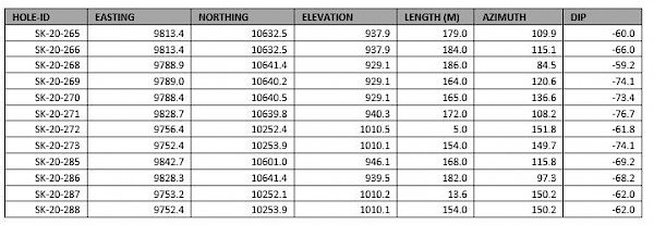 Table2 20200504142744.600x0 Is