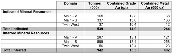 Table 1 20200720155741.600x0 Is