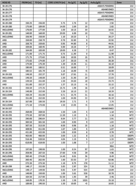Table1 1.630x0 Is