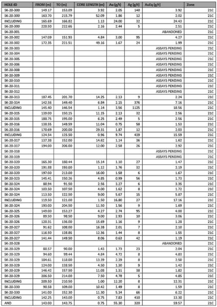 Table1 2.630x0 Is