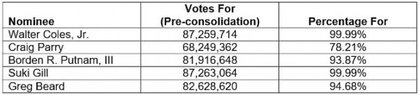 Nomineetable1.668x0 Is