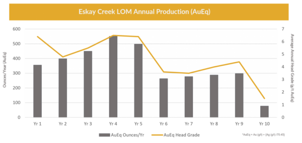 Lom Production Profile.980x0 Is