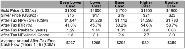 Fs Table1.900x0 Is
