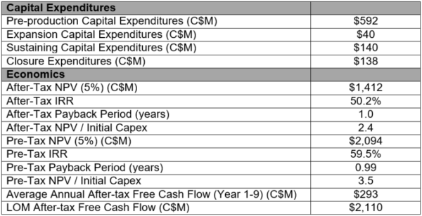 Fs Table2 1 N.850x0 Is