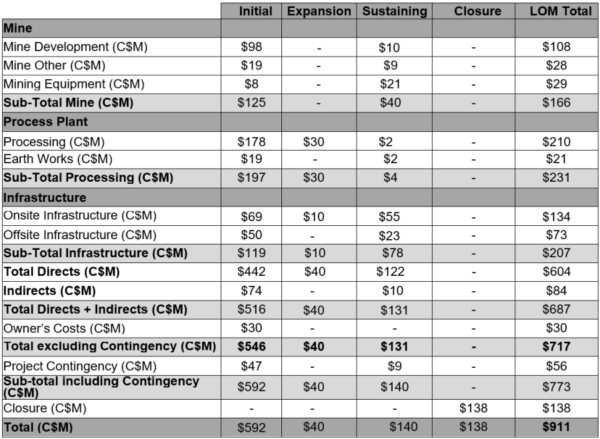 Fs Table5 N.900x0 Is