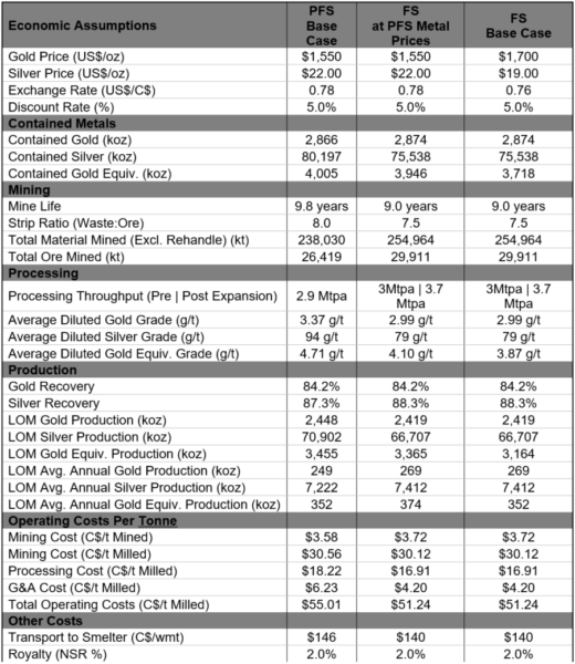 Fs Appendix A N.900x0 Is